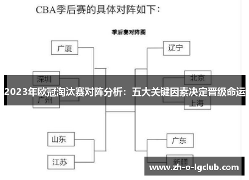 2023年欧冠淘汰赛对阵分析:五大关键因素决定晋级命运 2023年欧冠淘汰赛对阵分析:五大关键因素决定晋级命运