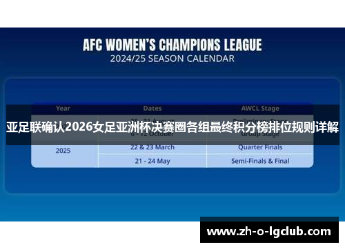 亚足联确认2026女足亚洲杯决赛圈各组最终积分榜排位规则详解