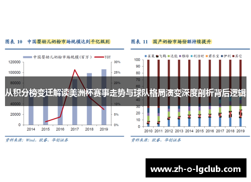 从积分榜变迁解读美洲杯赛事走势与球队格局演变深度剖析背后逻辑 从积分榜变迁解读美洲杯赛事走势与球队格局演变深度剖析背后逻辑
