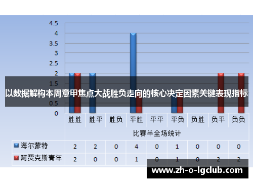 以数据解构本周意甲焦点大战胜负走向的核心决定因素关键表现指标 以数据解构本周意甲焦点大战胜负走向的核心决定因素关键表现指标
